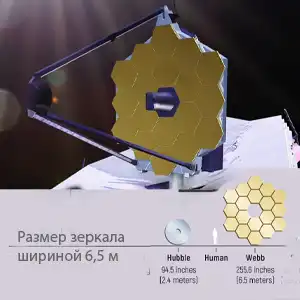 Новый аппарат получил зеркало шириной 6,5 м