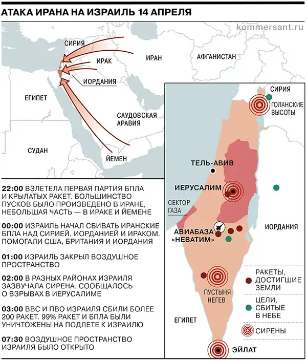 Отражение атаки Ирана обошлось Израилю примерно в $1,3 млрд